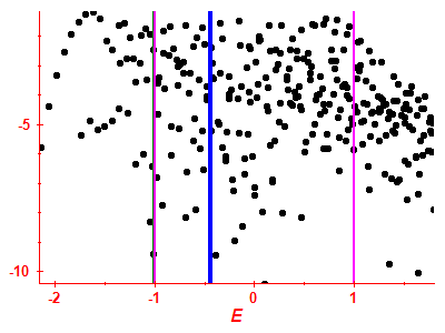 Strength function log